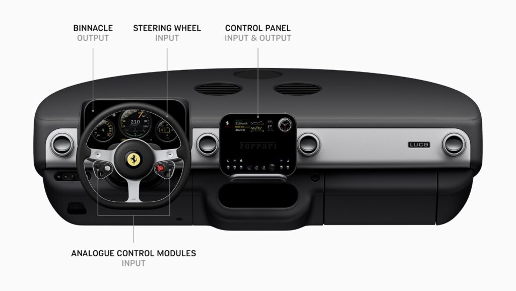 조니 아이브 페라리 루체 대시보드 중앙의 아날로그 바늘 상세 컷. 디지털 계기판(Binnacle), 스티어링 휠, 중앙 제어 패널, 하단 아날로그 조작 모듈의 입출력 관계를 보여주는 대시보드 레이아웃 이미지